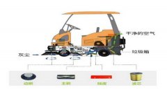 掃地機(jī)清掃時(shí)灰塵清理不干凈 掃地機(jī)清掃時(shí)灰塵清理不干凈
